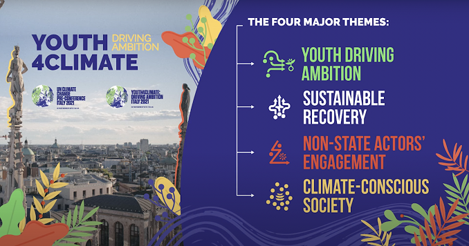 Graphic showing the themes of the Youth4Climate event